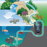 Oase Aquamax Eco Classic Pumps