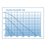 OASE Fountain Pump