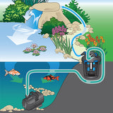 OASE Waterfall Pump