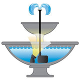 Pond Boss Fountain Pump with Low Water Auto Shut-Off Feature