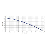 Leader BVP Manual Pumps