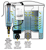 Evolution Aqua Eazy Pod Automatic