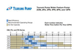 Tsurumi Pond Pump - PN Series