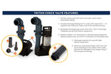 Atlantic Water Gardens Triton Check Valve