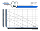 PerformancePro WellSpring Pumps