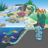 Oase Aquamax Eco Classic Pumps