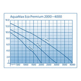 Oase AquaMax Eco Premium Pumps